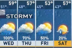 Weather Forecast